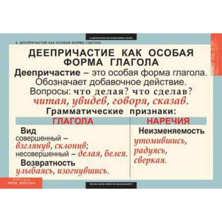 Русский язык (Комплект таблиц 7 шт. 7 кл.) 4-1140-007
