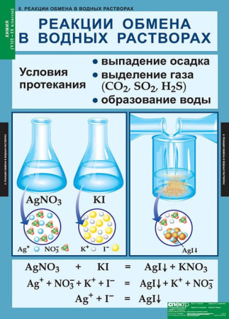 Химия (Комплект таблиц 20 шт. 8-9 кл.) 5-8478-020
