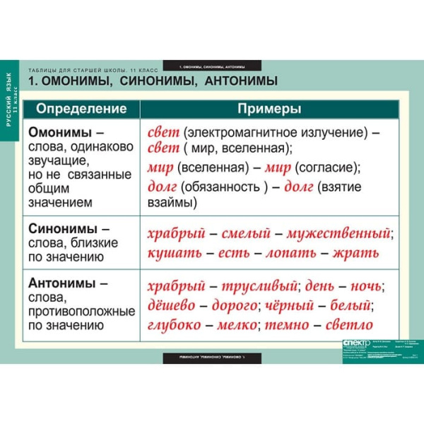 Русский язык (Комплект таблиц 16 шт. 11 кл.) 5-8662-016
