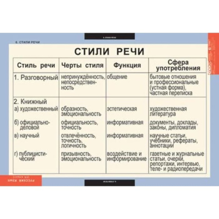 Русский язык (Комплект таблиц 6 шт. 9 кл.) 4-1142-006