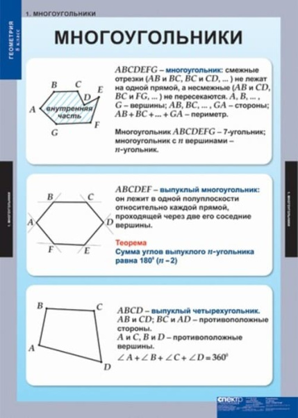 Геометрия (Комплект таблиц 15 шт. Математика 8 кл.) 5-8532-014