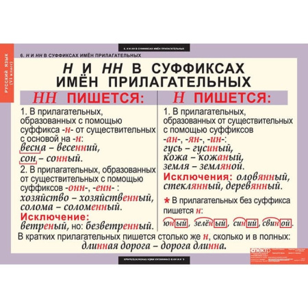 Русский язык (Комплект таблиц 7 шт. 6 кл.) 4-1139-007