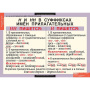 Русский язык (Комплект таблиц 7 шт. 6 кл.) 4-1139-007