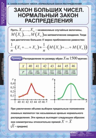 Теория вероятности и математическая статистика (Комплект таблиц 6 шт. Математика) 5-8545-006