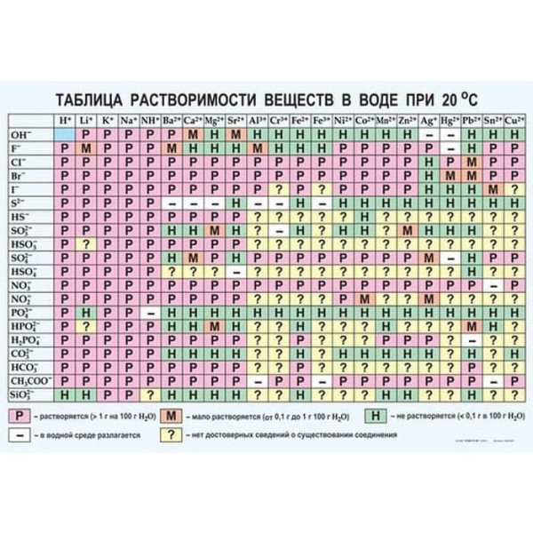 Растворимость солей, кислот и оснований в воде, 100х140 см (Таблица, винил. Химия) В7-8517-001
