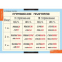 Глаголы (Комплект таблиц 6 шт. Русский язык) 5-8505-005
