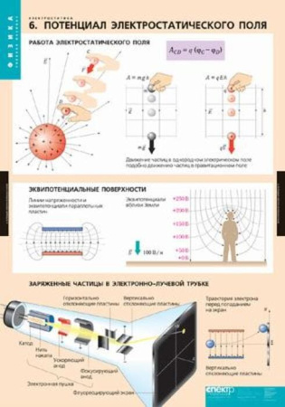 Электростатика (Комплект таблиц 8 шт. Физика) 2-090-677