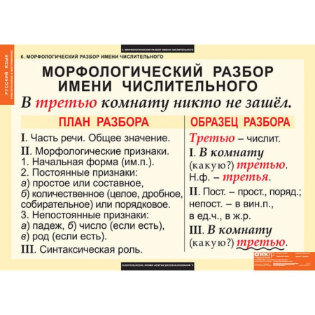 Числительные и местоимения (Комплект таблиц 14 шт. Русский язык) 5-8510-014
