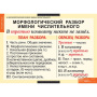 Числительные и местоимения (Комплект таблиц 14 шт. Русский язык) 5-8510-014