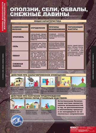 Основы безопасности жизнедеятельности (Комплект таблиц 13 шт. ОБЖ 7-10 кл.) 5-2041-012