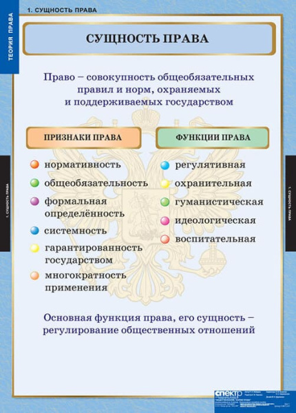 Теория права (Комплект таблиц 15 шт. История) 5-8677-015