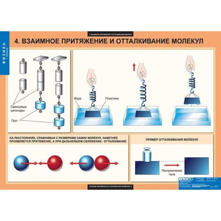 Физика (Комплект таблиц 20 шт. 7 кл.) 5-8586-020