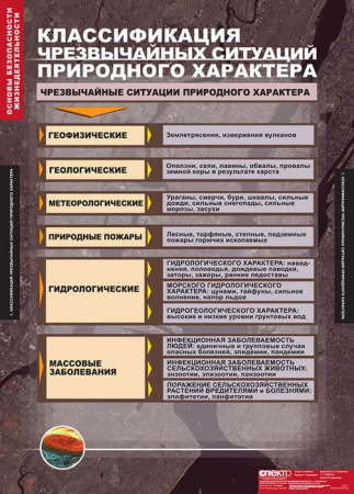Основы безопасности жизнедеятельности (Комплект таблиц 13 шт. ОБЖ 7-10 кл.) 5-2041-012
