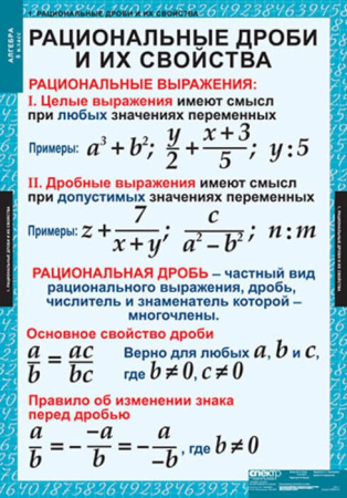 Алгебра (Комплект таблиц 14 шт. Математика 8 кл.) 5-8509-014