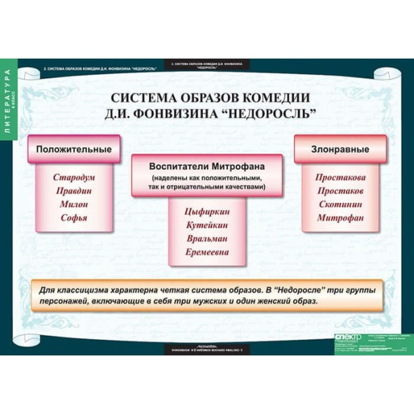 Литература (Комплект таблиц 12 шт. 8 кл.) 5-8594-012