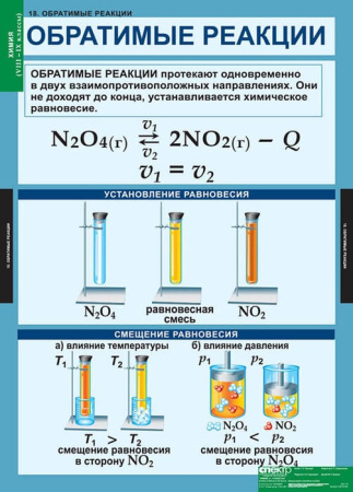 Химия (Комплект таблиц 20 шт. 8-9 кл.) 5-8478-020