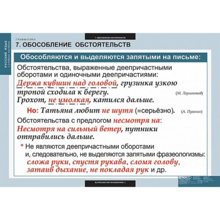 Грамматика (Комплект таблиц 22 шт. Русский язык) 5-8682-022