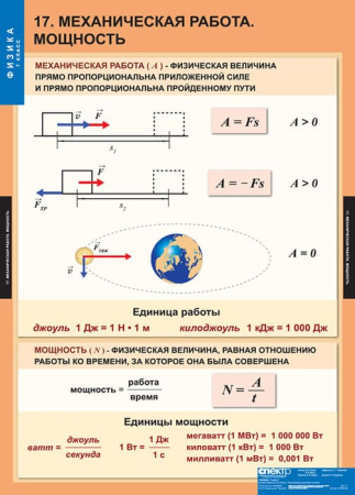 Физика (Комплект таблиц 20 шт. 7 кл.) 5-8586-020