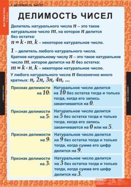 Математика (Комплект таблиц 12 шт. 6 кл.) 5-8530-012