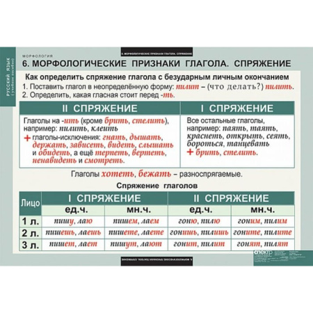 Морфология (Комплект таблиц 15 шт. Русский язык) 5-8681-015