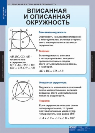 Геометрия (Комплект таблиц 15 шт. Математика 8 кл.) 5-8532-014