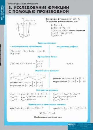 Производная и ее применение (Комплект таблиц 12 шт. Математика) 4-8475-011