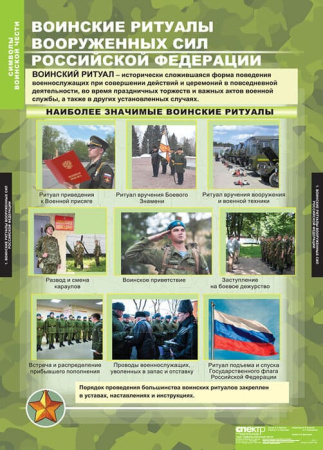 Символы воинской чести (Комплект таблиц 5 шт. НВП) 5-8551-005