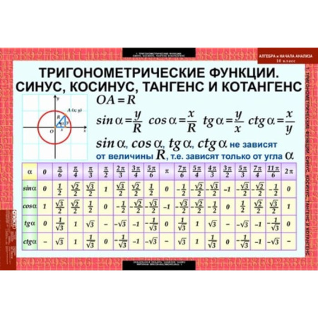 Алгебра и начала анализа (Комплект таблиц 17 шт. Математика 10 кл.) 5-8516-014