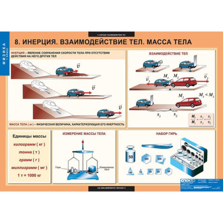Физика (Комплект таблиц 20 шт. 7 кл.) 5-8586-020