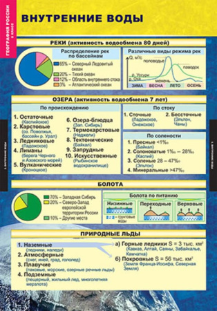 Природа и население (Комплект таблиц 10 шт. География России 8 кл.) 5-8573-010Н
