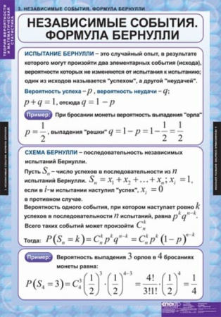 Теория вероятности и математическая статистика (Комплект таблиц 6 шт. Математика) 5-8545-006