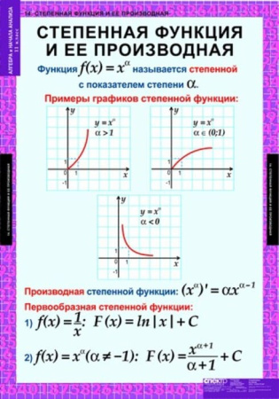 Алгебра и начала анализа (Комплект таблиц 15 шт. Математика 11 кл.) 5-8521-014