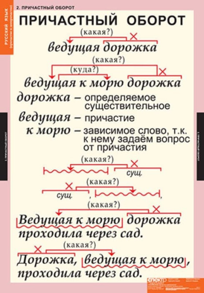 Причастия и деепричастия (Комплект таблиц 12 шт. Русский язык) 5-8507-012