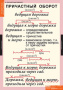 Причастия и деепричастия (Комплект таблиц 12 шт. Русский язык) 5-8507-012