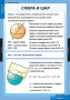 Геометрия (Комплект таблиц 12 шт. Математика 11 кл.) 5-8535-012