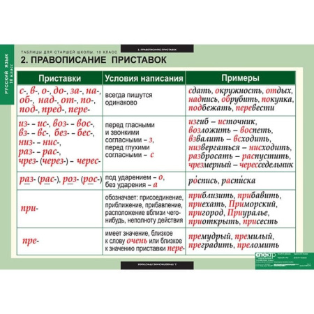 Русский язык (Комплект таблиц 19 шт. 10 кл.) 5-8661-019