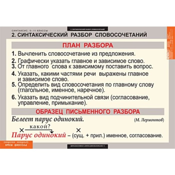 Синтаксис (Комплект таблиц 19 шт. Русский язык 5-11 кл.) 5-8626-019