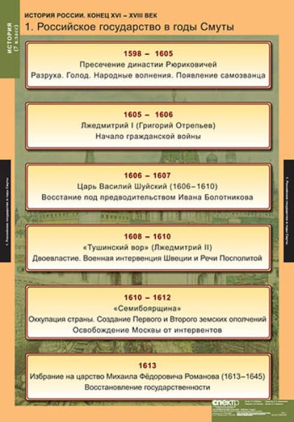 История России (Комплект таблиц 9 шт. История 7 кл.) 5-8540-009