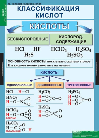 Химия (Комплект таблиц 20 шт. 8-9 кл.) 5-8478-020