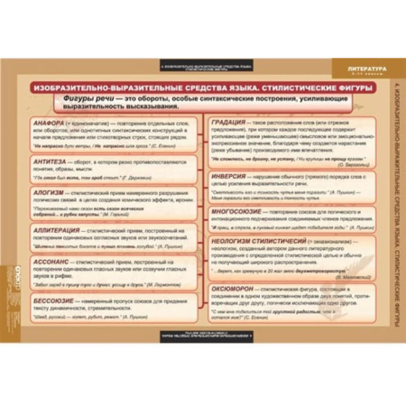 Теория литературы (Комплект таблиц 20 шт. Литература 5-11 кл.) 5-8585-020