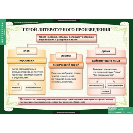 Литература (Комплект таблиц 12 шт. 6 кл.) 5-8608-012