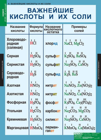 Химия (Комплект таблиц 20 шт. 8-9 кл.) 5-8478-020