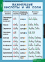 Химия (Комплект таблиц 20 шт. 8-9 кл.) 5-8478-020