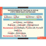 Правописание гласных в корне слова (Комплект таблиц 5 шт.+ 32 карточки. Русский язык) 2-010-301