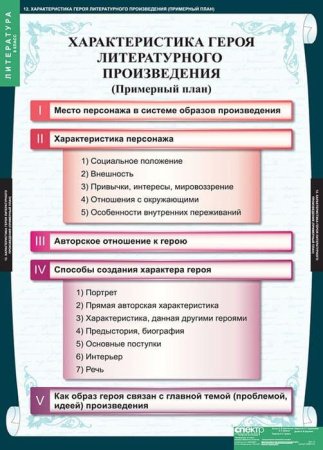Литература (Комплект таблиц 12 шт. 8 кл.) 5-8594-012