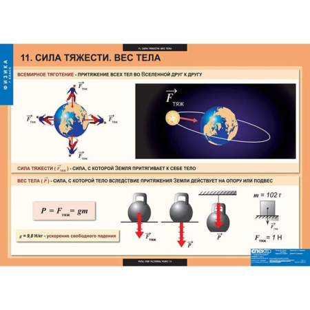 Физика (Комплект таблиц 20 шт. 7 кл.) 5-8586-020