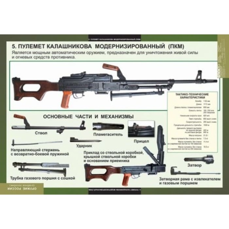 Оружие России (Комплект таблиц 8 шт. НВП) 5-8617-008