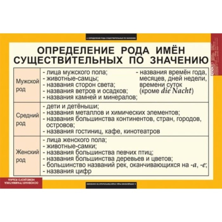 Основная грамматика немецкого языка (Комплект таблиц 16 шт. Немецкий язык) 5-8503-016