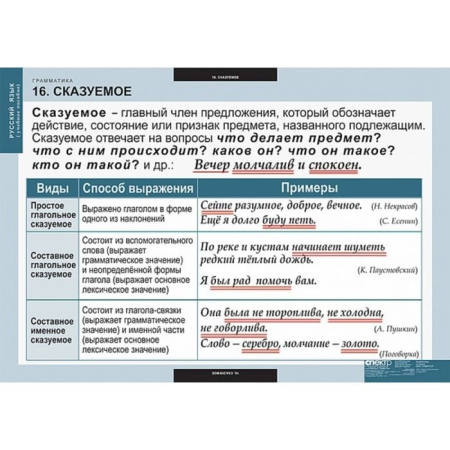 Грамматика (Комплект таблиц 22 шт. Русский язык) 5-8682-022