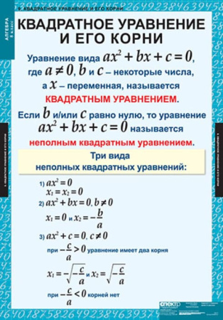 Алгебра (Комплект таблиц 14 шт. Математика 8 кл.) 5-8509-014